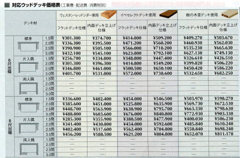 樹脂デッキ　樹ら楽　価格表　費用　値段　埼玉県